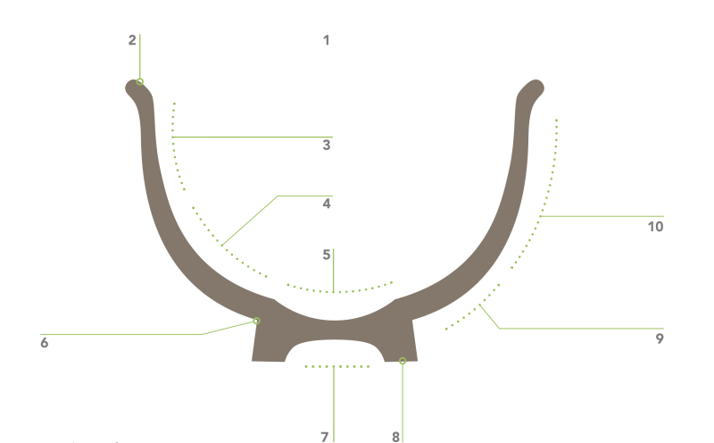A line diagram in a U shape of a vertical dissection of a teabowl, with numbered areas.